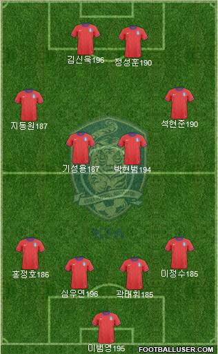 South Korea Formation 2012