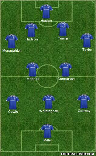 Cardiff City Formation 2012