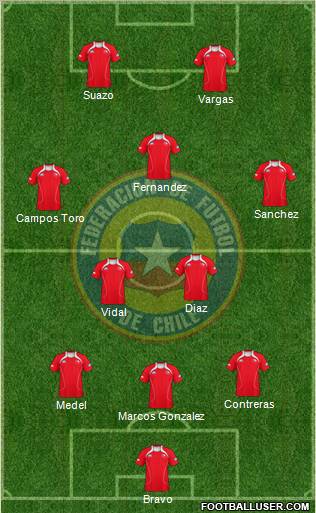 Chile Formation 2012