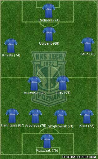 Lech Poznan Formation 2012