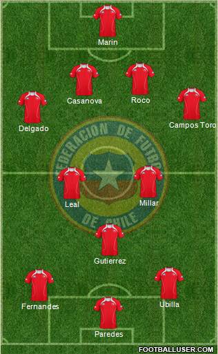 Chile Formation 2012