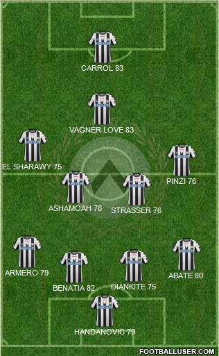 Udinese Formation 2012