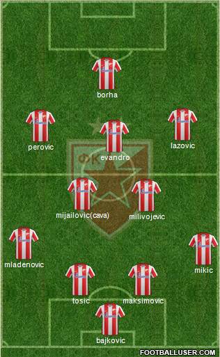 FC Red Star Belgrade Formation 2012