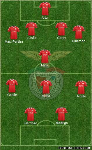 Sport Lisboa e Benfica - SAD Formation 2012