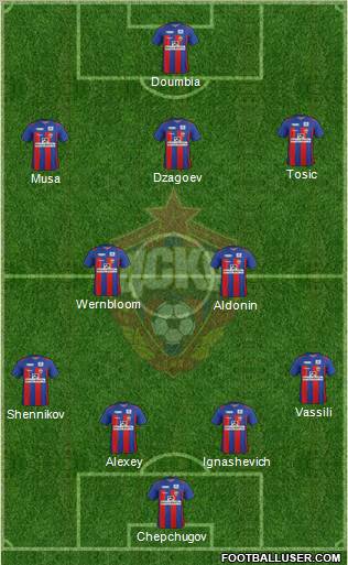 CSKA Moscow Formation 2012