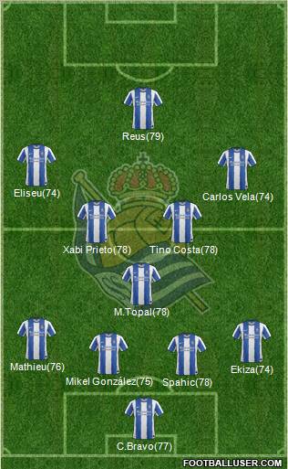 Real Sociedad S.A.D. Formation 2012