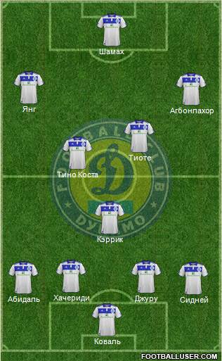 Dinamo Kiev Formation 2012