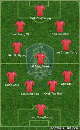 South Korea Formation 2012