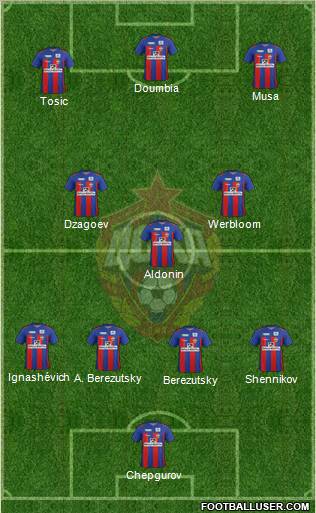 CSKA Moscow Formation 2012