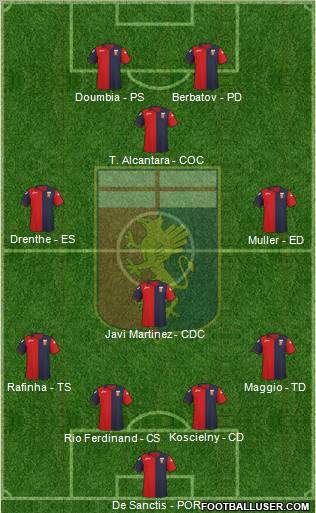 Genoa Formation 2012