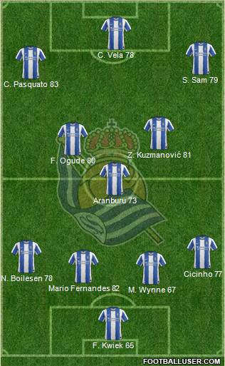 Real Sociedad S.A.D. Formation 2012