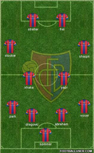 FC Basel Formation 2012