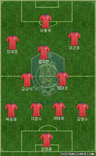 South Korea Formation 2012