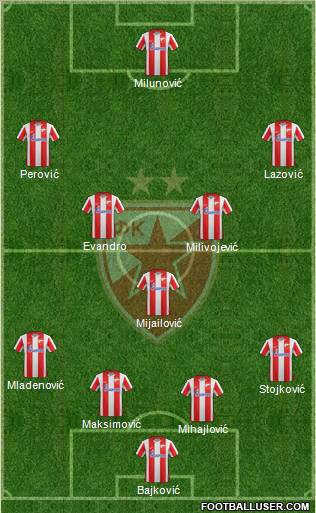 FC Red Star Belgrade Formation 2012