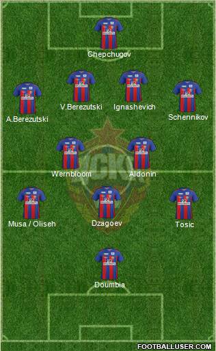 CSKA Moscow Formation 2012