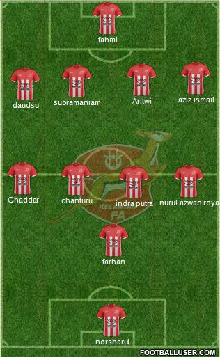 Kelantan Formation 2012