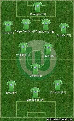 VfL Wolfsburg Formation 2012