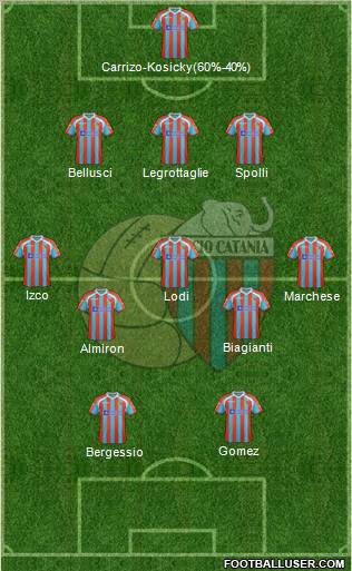 Catania Formation 2012