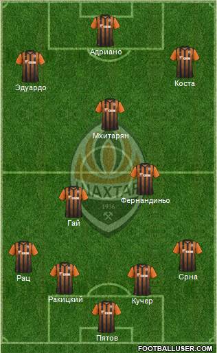 Shakhtar Donetsk Formation 2012