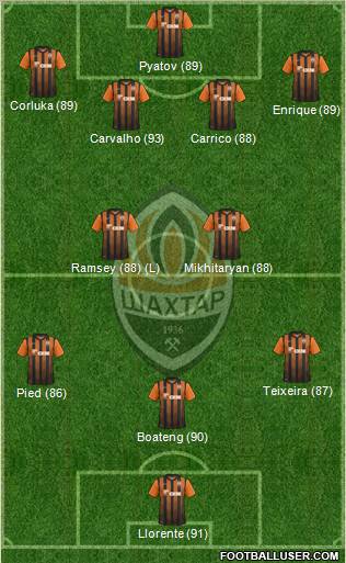 Shakhtar Donetsk Formation 2012