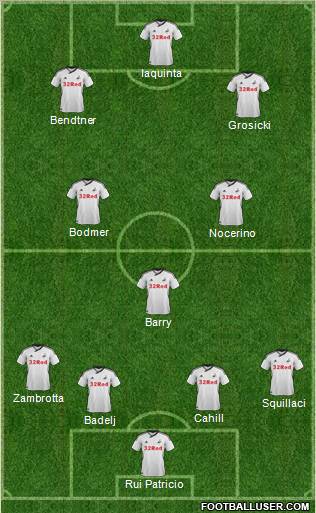 Swansea City Formation 2012