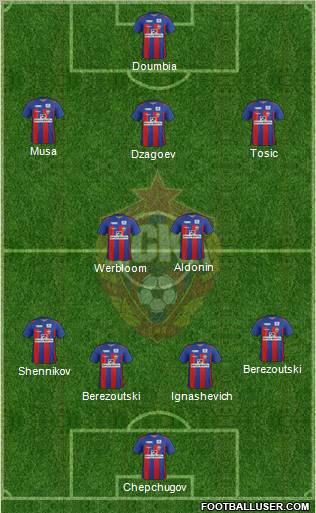 CSKA Moscow Formation 2012