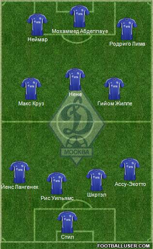 Dinamo Moscow Formation 2012