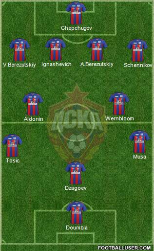 CSKA Moscow Formation 2012