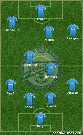 Zenit St. Petersburg Formation 2012