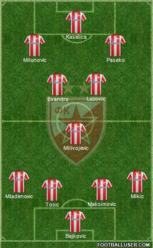 FC Red Star Belgrade Formation 2012