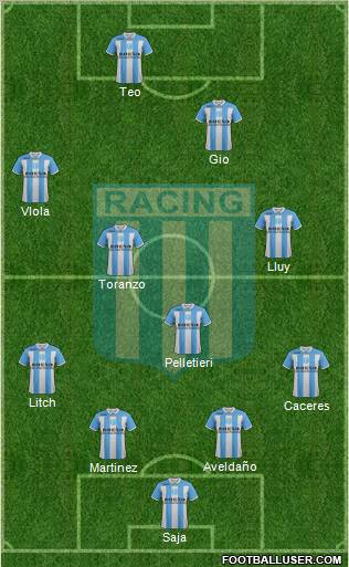 Racing Club Formation 2012