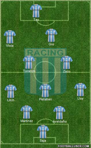 Racing Club Formation 2012