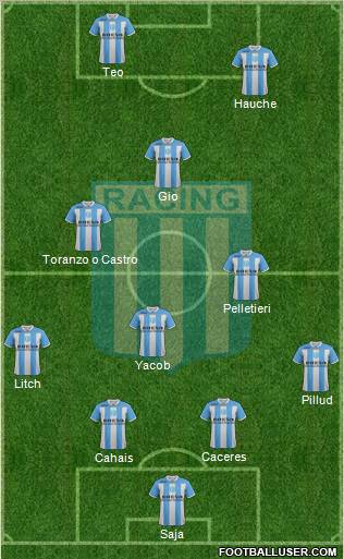 Racing Club Formation 2012