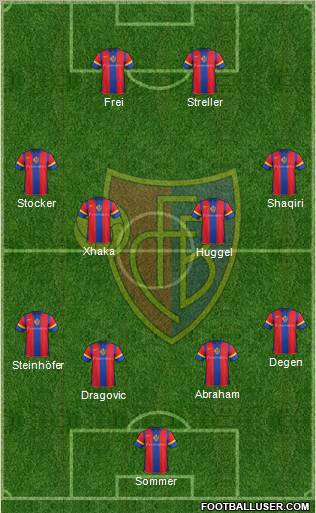 FC Basel Formation 2012