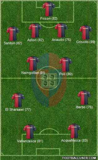 Cagliari Formation 2012