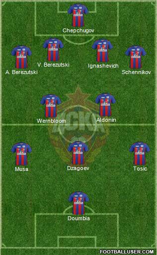 CSKA Moscow Formation 2012