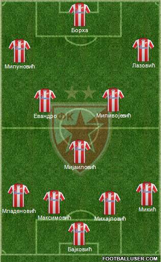 FC Red Star Belgrade Formation 2012