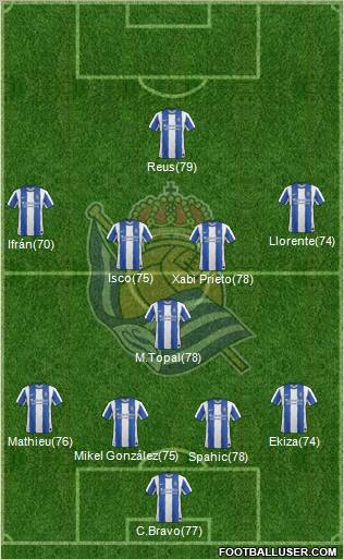 Real Sociedad S.A.D. Formation 2012