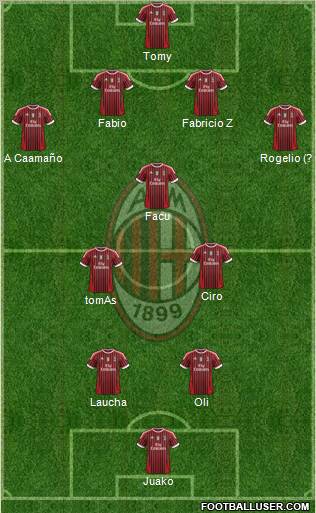 A.C. Milan Formation 2012