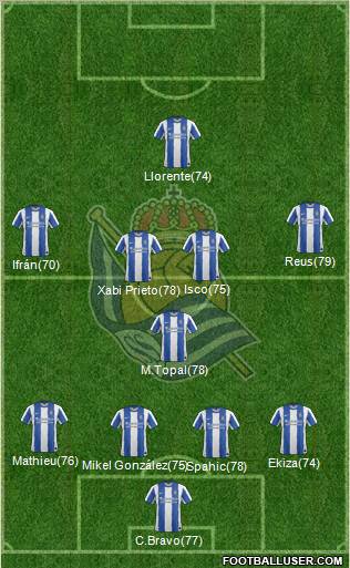 Real Sociedad S.A.D. Formation 2012