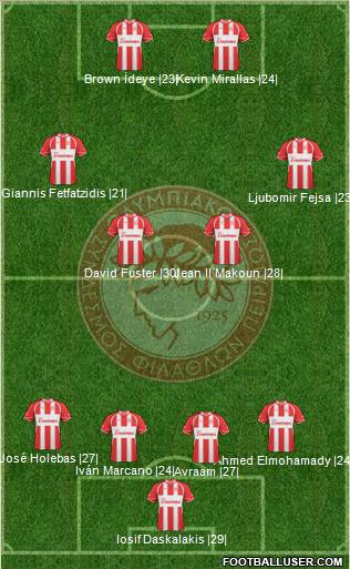 Olympiakos SF Piraeus Formation 2012