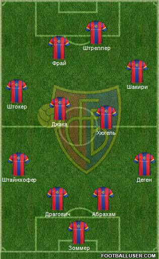 FC Basel Formation 2012