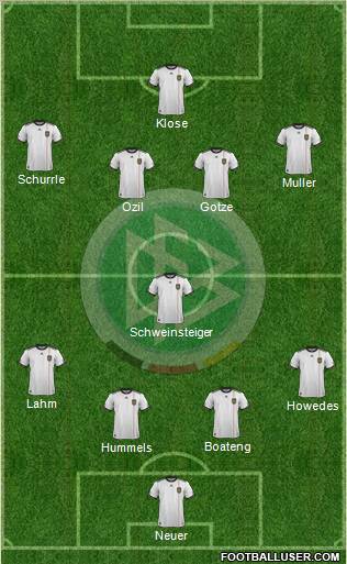 Germany Formation 2012