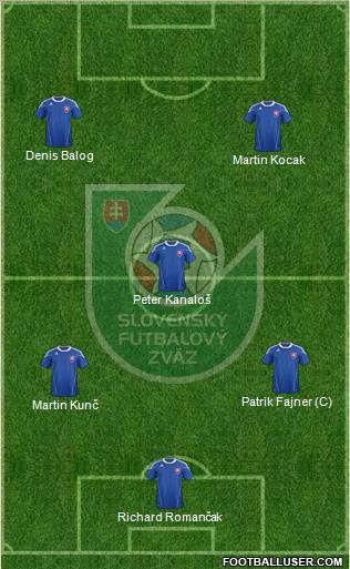 Slovakia Formation 2012