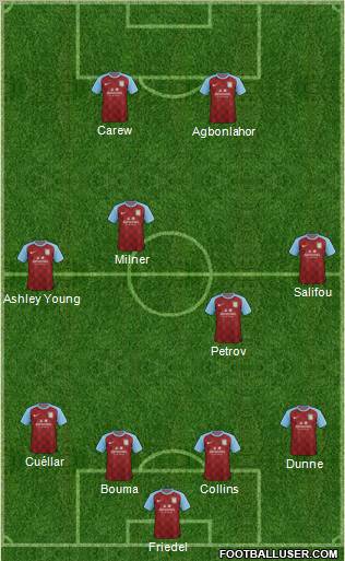 Aston Villa Formation 2012