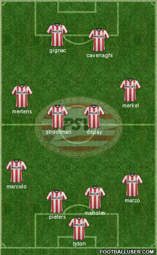 PSV Formation 2012