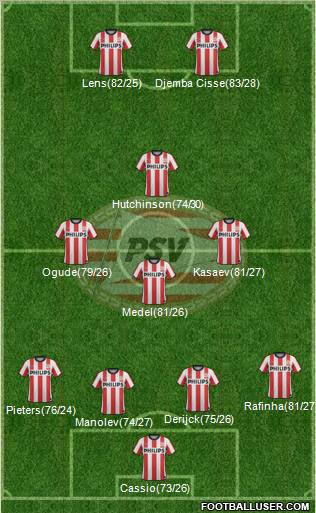 PSV Formation 2012