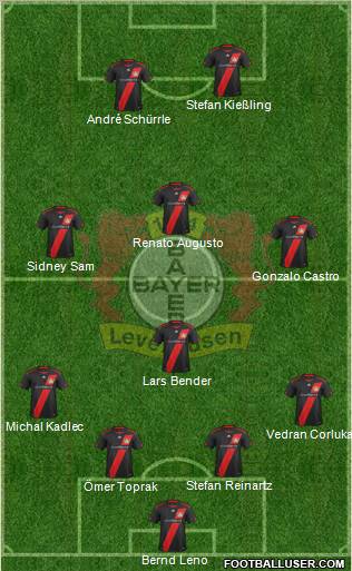 Bayer 04 Leverkusen Formation 2012