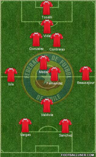 Chile Formation 2012