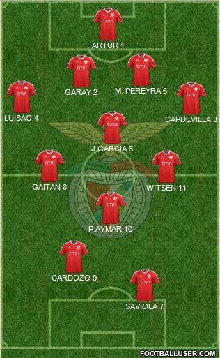 Sport Lisboa e Benfica - SAD Formation 2012